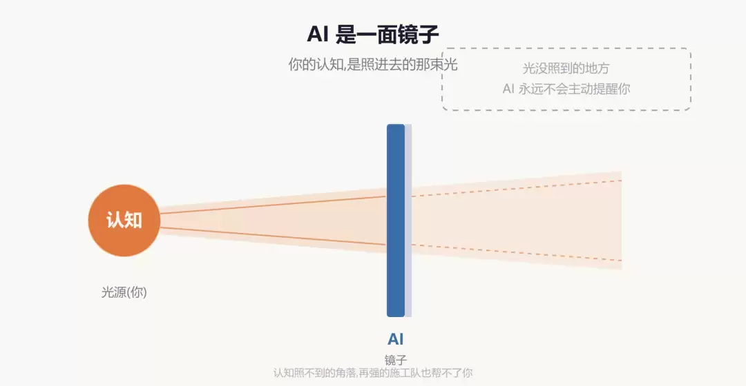 在借助AI交付五个商业产品后 我撞上了Vibe Coding的终极天花板