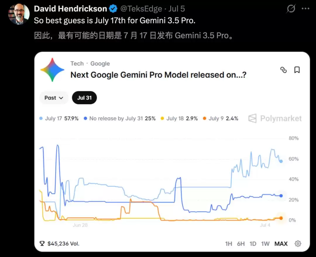 Gemini 3.5 Pro绝密泄露:前端赶超Fable 5
