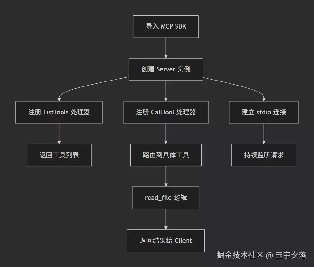 学习mcp