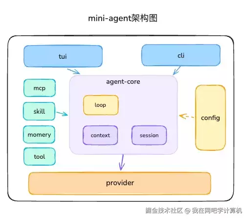 手写一个能日常使用的 Agent - 实现Chatbot