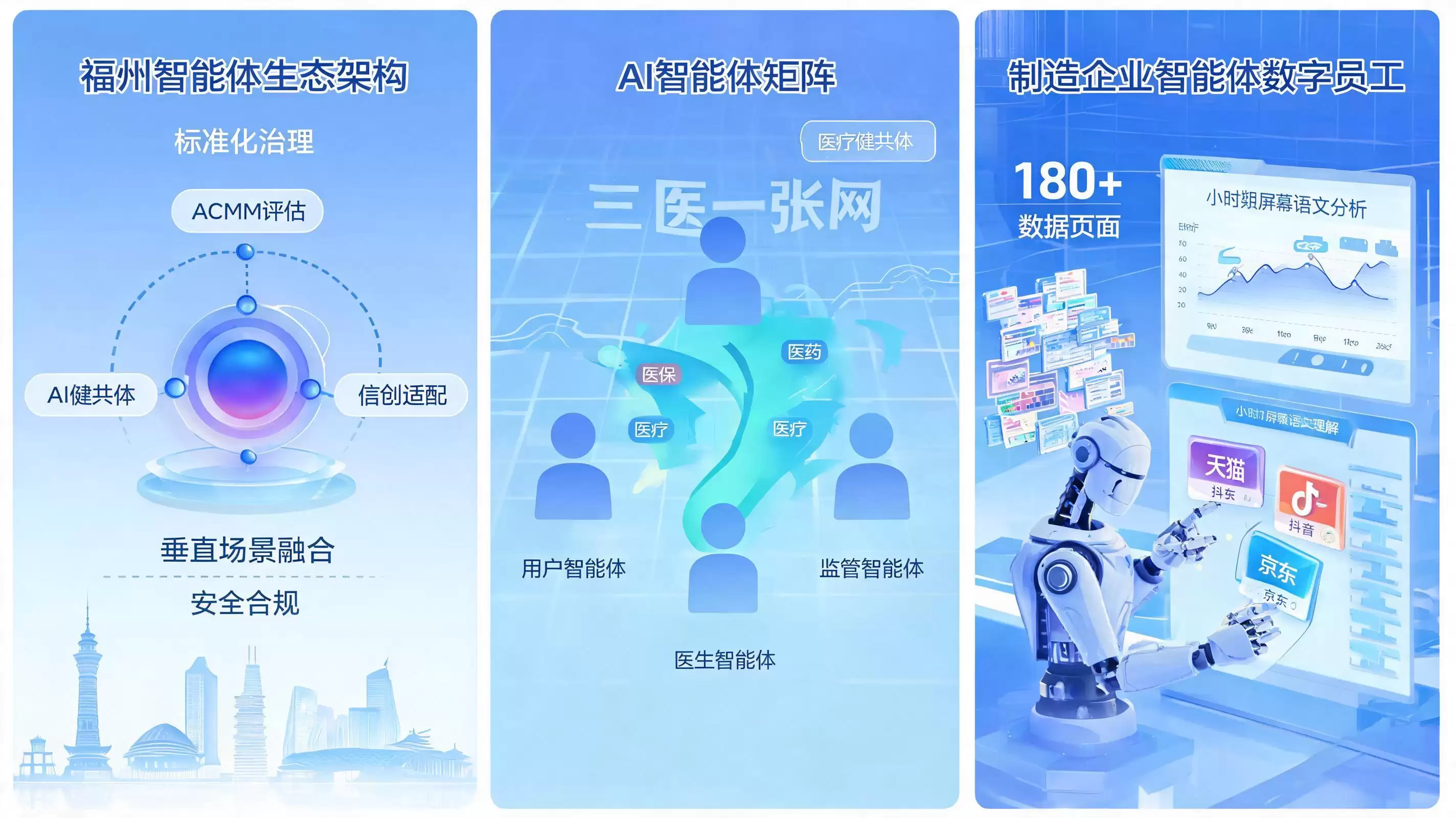 2026企业级智能体区域选型：以福州为例看生态构建与行业落地