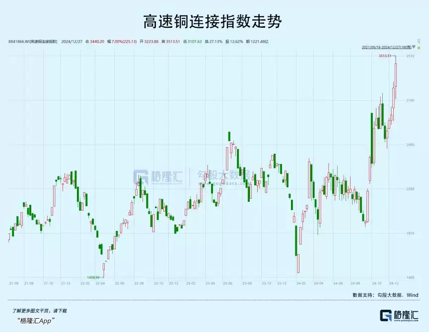 AI基建:拉爆不少牛股