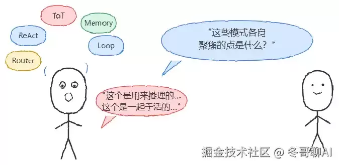 蚂蚁三面追问:Agent 有哪些设计模式?别背名词了:四层框架才是正确答法
