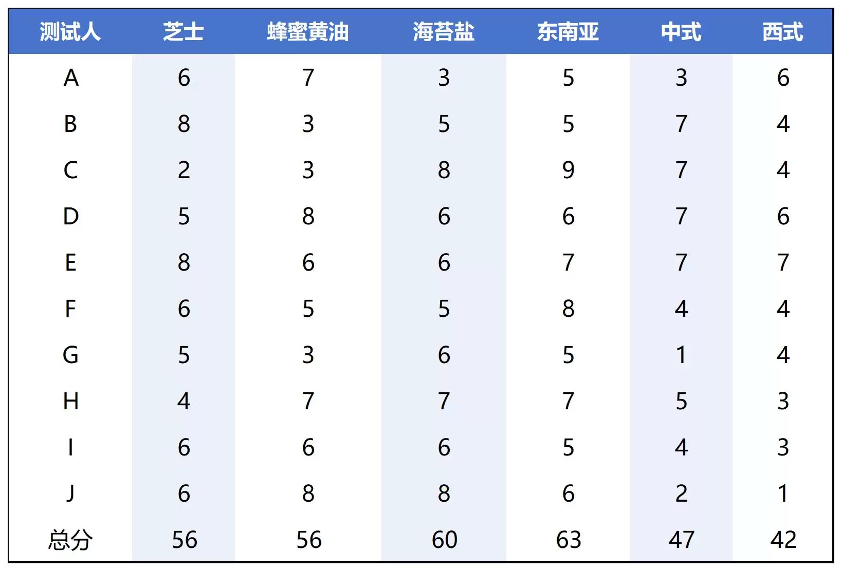 AI零食真能吃吗？我们买了无印良品AI薯条尝了尝:结果很意外