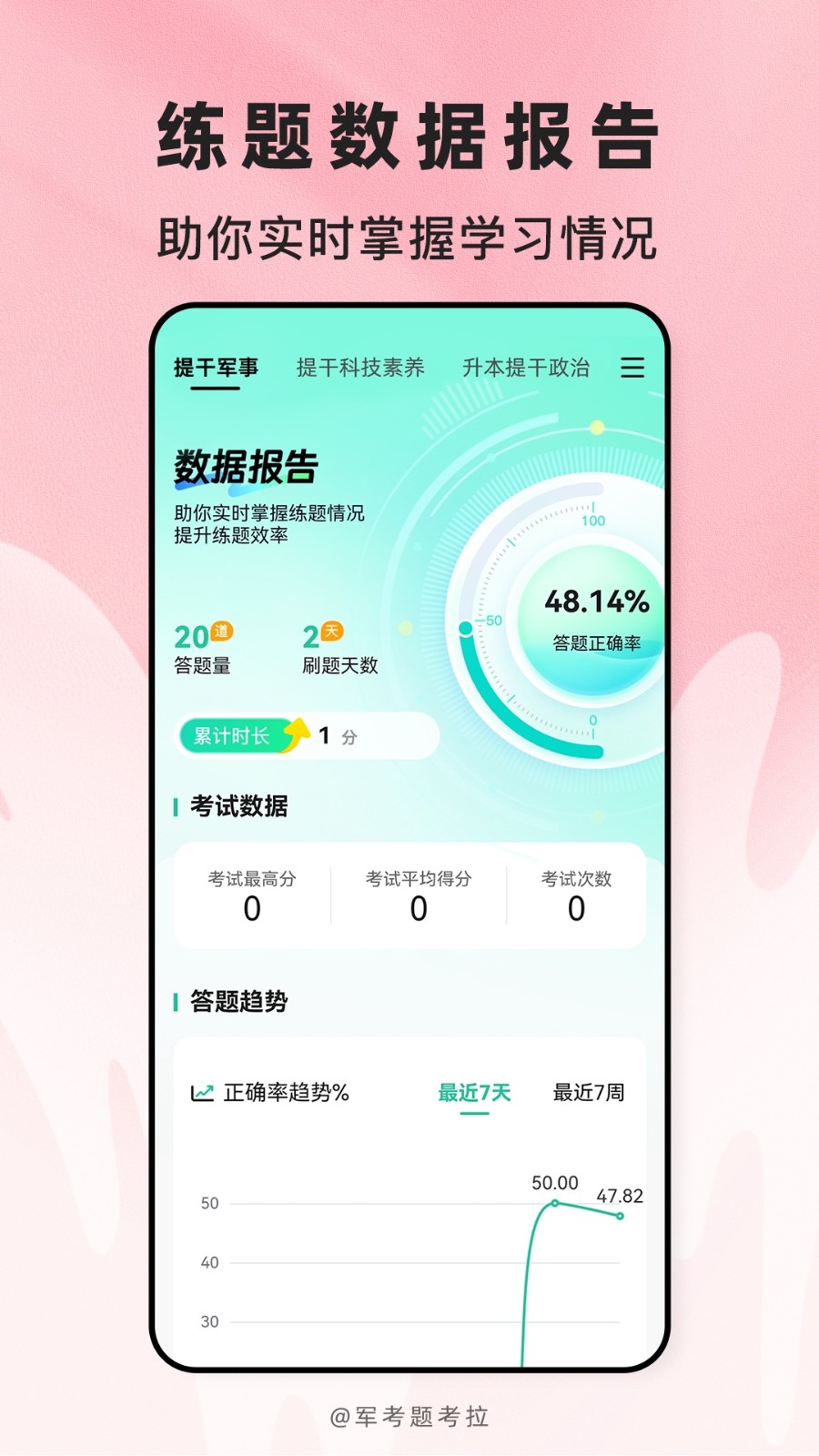 军考题考拉