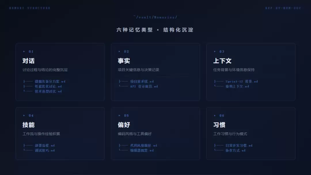 和 AI 聊了那么多: 知识去哪了？——HereVault：让对话变成知识: 让知识成为资产