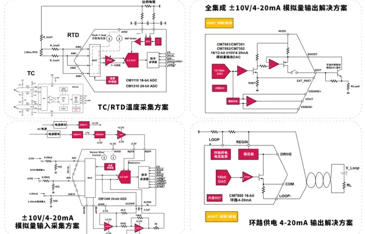 从高性能ADC到完整信号链方案: 士模微电子以自主创新服务中国智造升级
