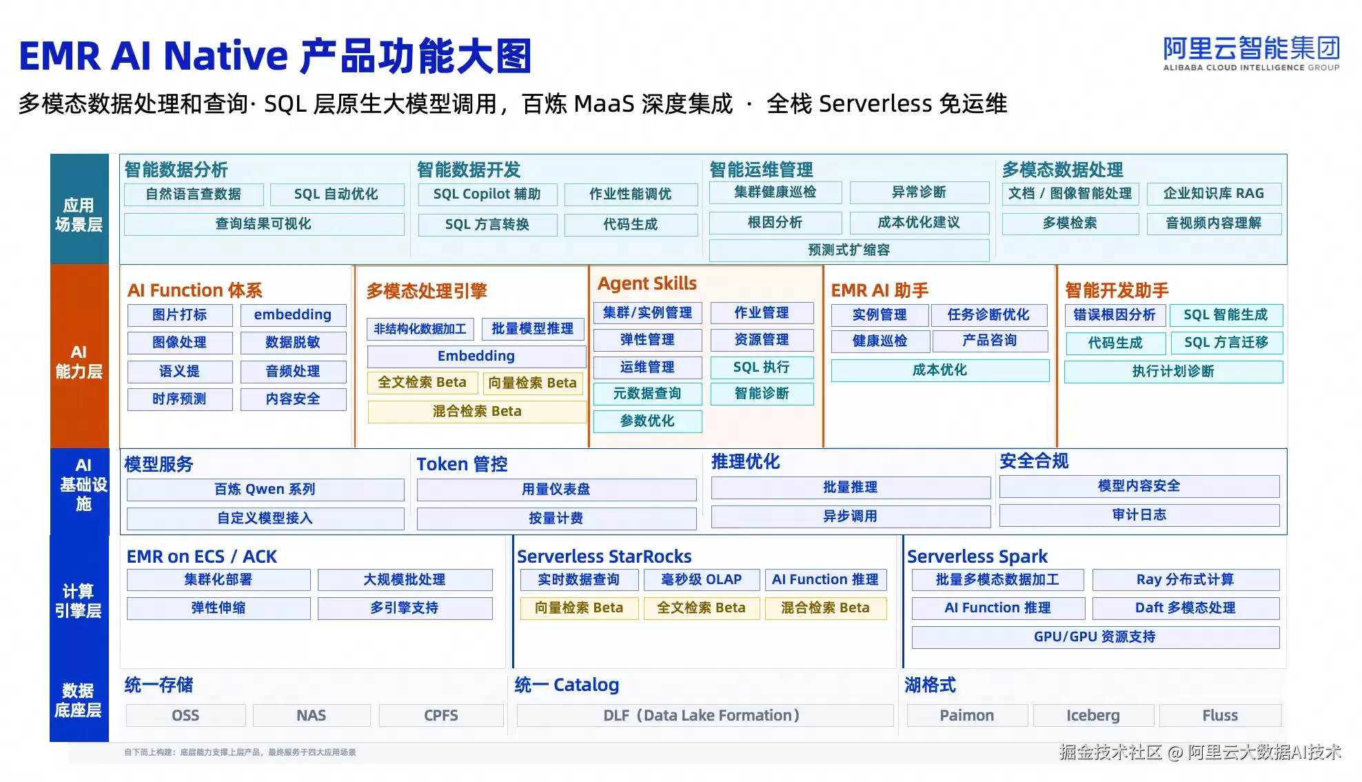 阿里云 EMR Serverless StarRocks Skills 现已正式发布