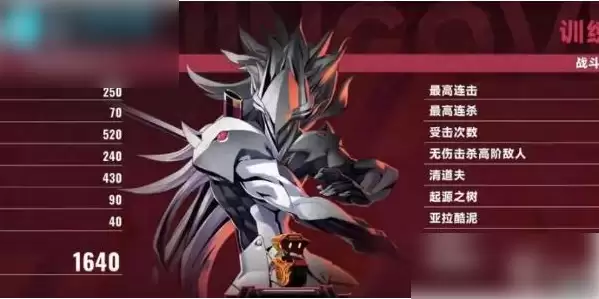 苍翼混沌效应意识强化最高多少级：具体介绍