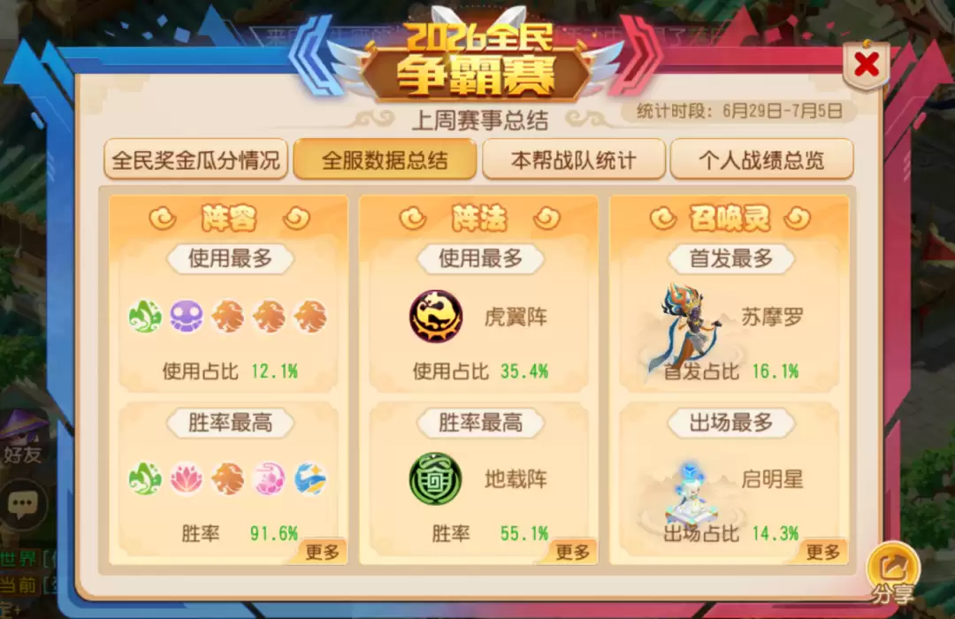 一周领红包！2026全民争霸赛首周战报登场