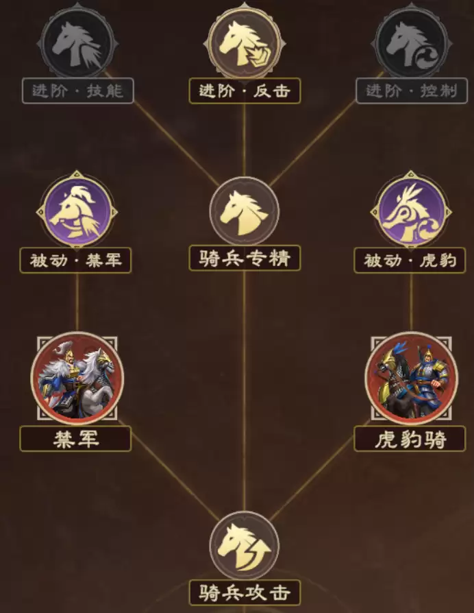 新版XP赛季六队共存搭配！