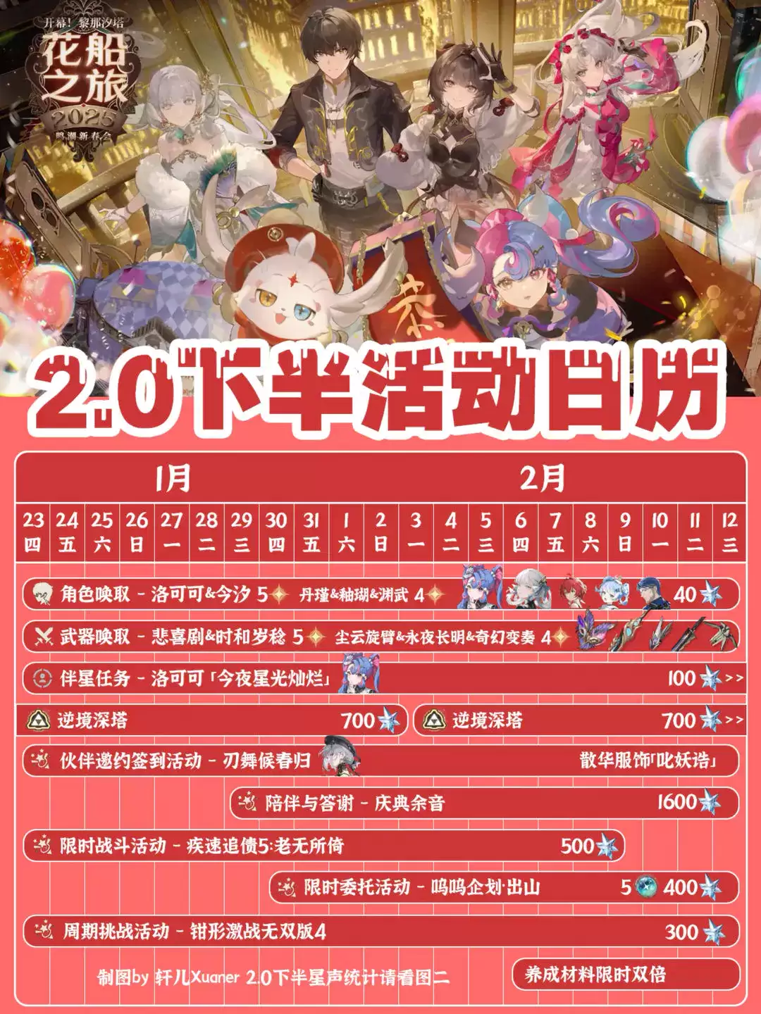 鸣潮3.2下半活动日历有哪些活动-鸣潮3.2下半活动详情一览