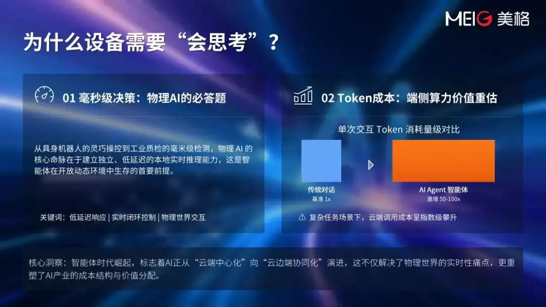 物理 AI 新浪潮：智能体驱动的自主思考正成为产业新标配