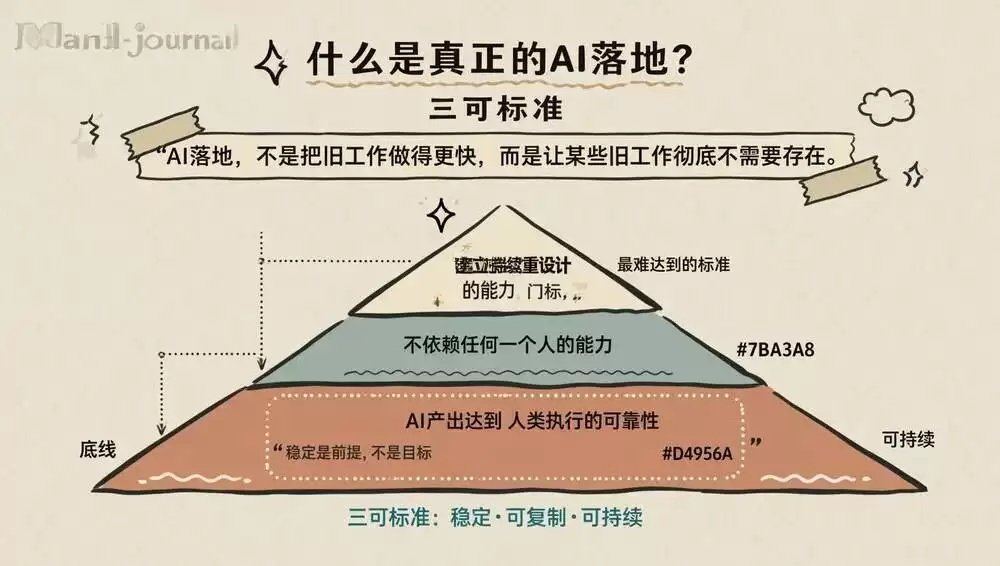 企业AI落地：到底怎么样才算成功？