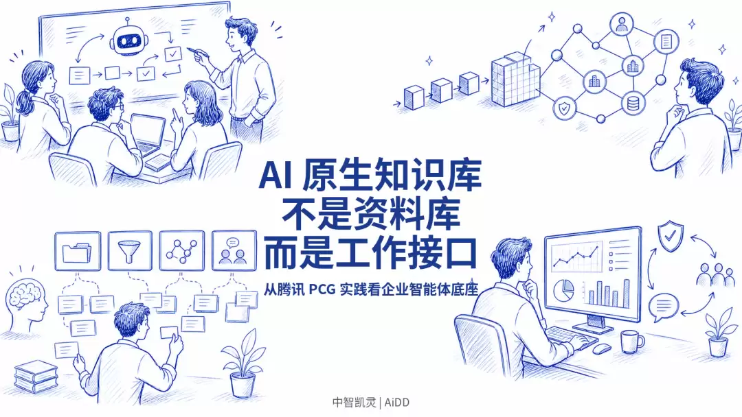 AI 原生知识库不是资料库:它是企业智能体的工作接口