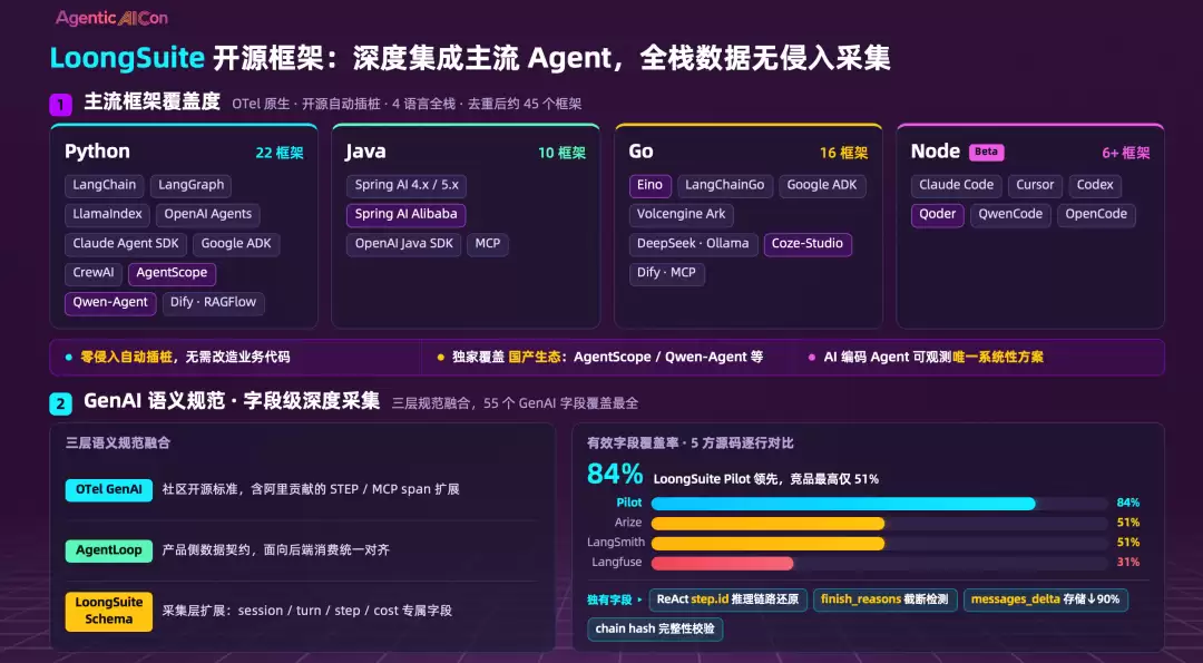 企业智能体的下半场：如何让智能体越用越聪明