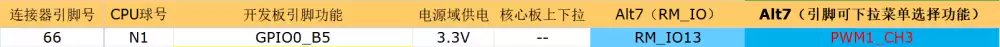 技术贴|怎样在ELF-RK3506开发板实现PWM功能的复用