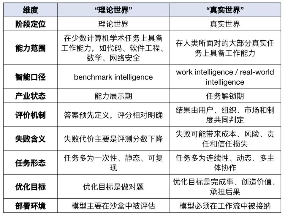 人工智能迈入真实世界AI阶段