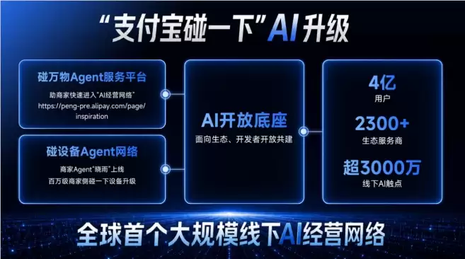 支付宝“碰一下”将3000万线下触点提升为AI经营网络