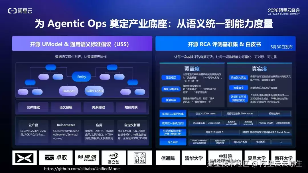 阿里云正式发布 RCA Benchmark: 业界首个面向 Agentic Ops 的根因分析开源基准体系