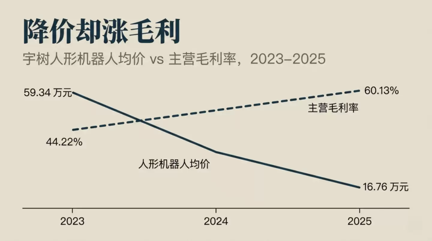 没有终点的攀爬：机器人产业的价值转移：与宇树的向上之路