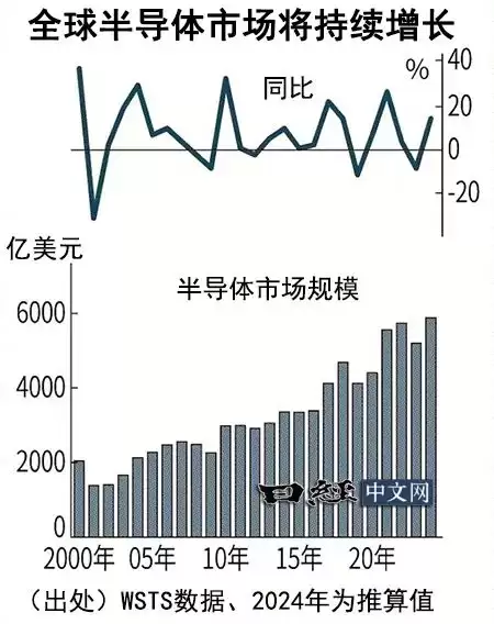 IDC总裁：半导体市场将因AI需求再次急速扩张