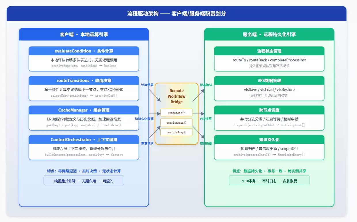 万字长文详解企业级Super Agent工程方案