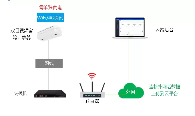 展览场馆 AI 视觉客流感知系统：核心技术原理与实现机制