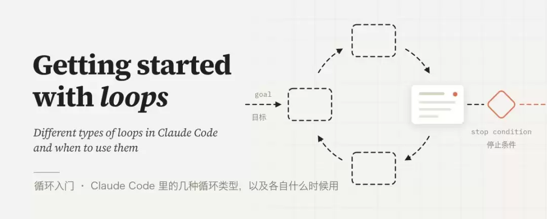 吵了一周的 loops:Claude 官方下场讲明白了