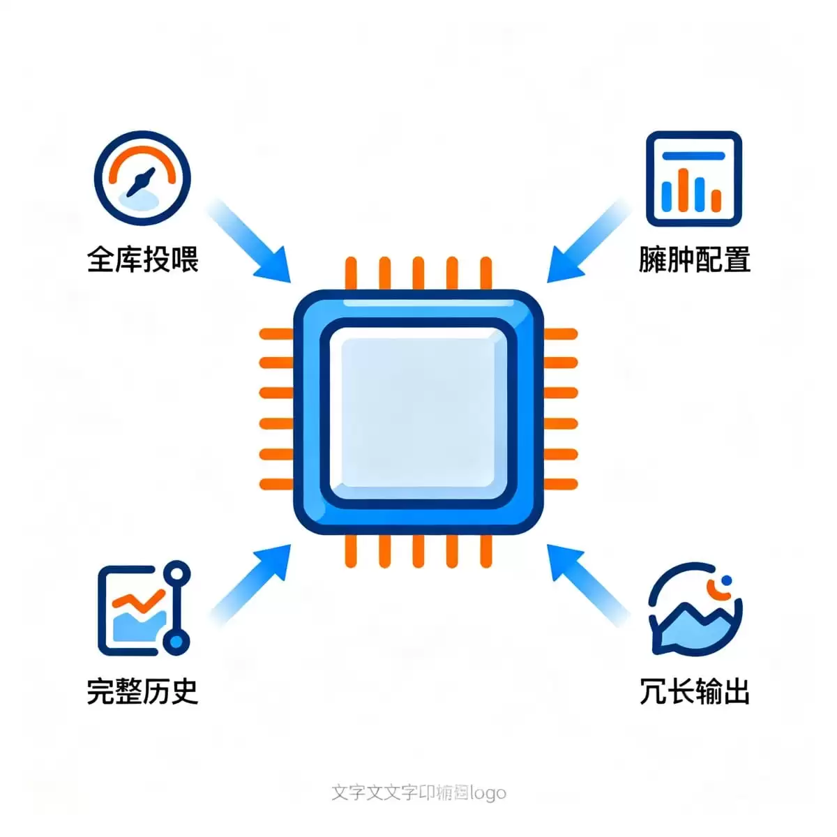 AI Coding降低Token 消耗的8 种实测有效省钱方法
