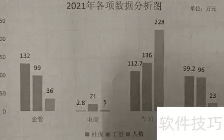 劳资员工作总结撰写指南