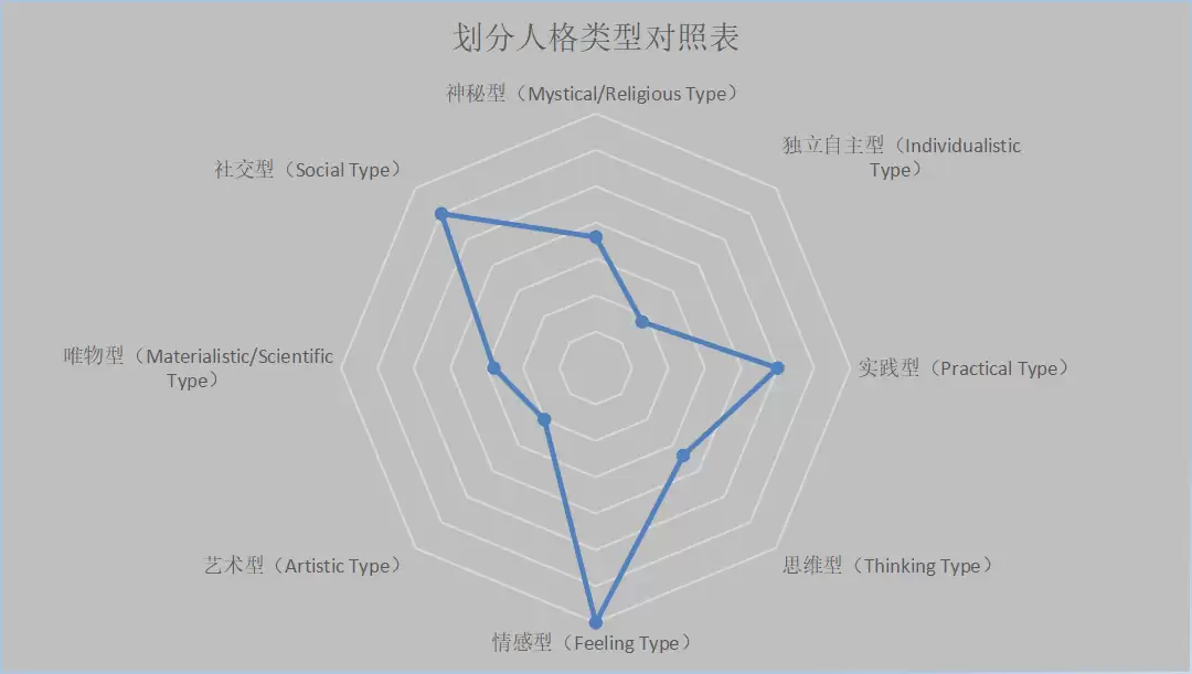 SBTI人格测试类型有哪些