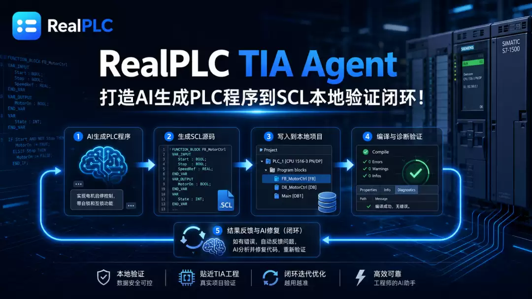 RealPLC TIA Agent ：实现AI生成西门子博途PLC程序到SCL本地验证闭环！