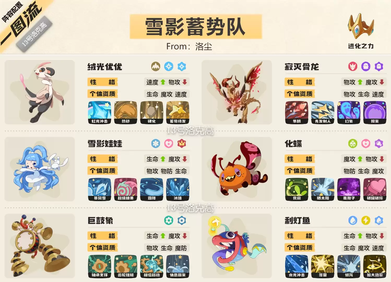 洛克王国世界s2：雪影蓄势队阵容推荐