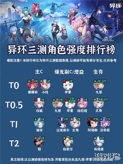 异环角色强度排行-角色哪个最强