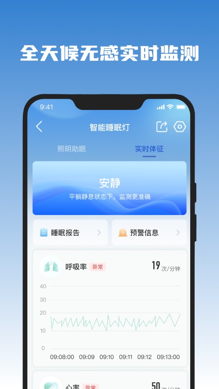 医吉星