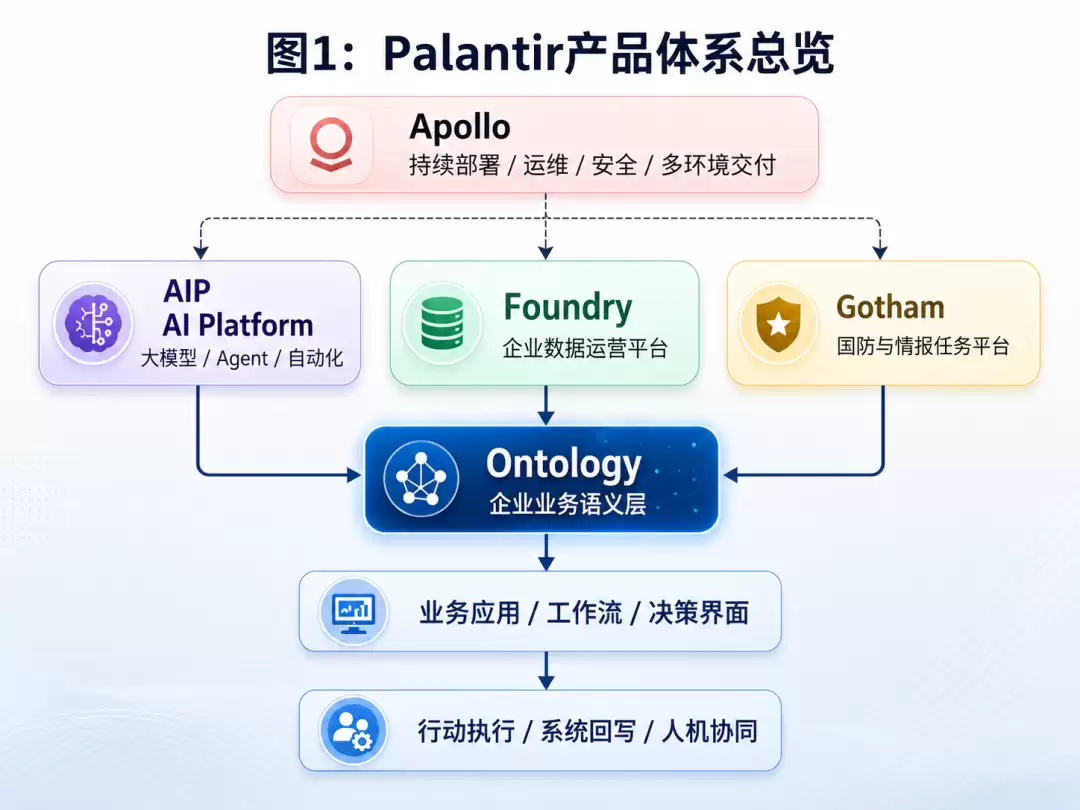 Palantir到底强在哪里？一文看懂它的产品、技术和服务体系