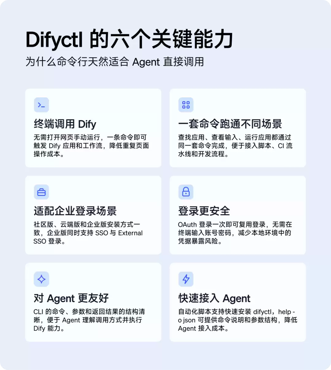 Dify 官方命令行工具：difyctl 正式上线