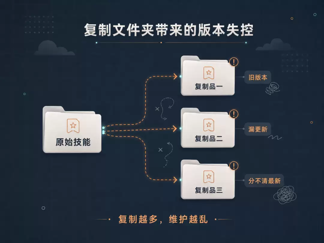 别再复制 Skills 文件夹了：我做了一个叫 Kitestring 的小工具