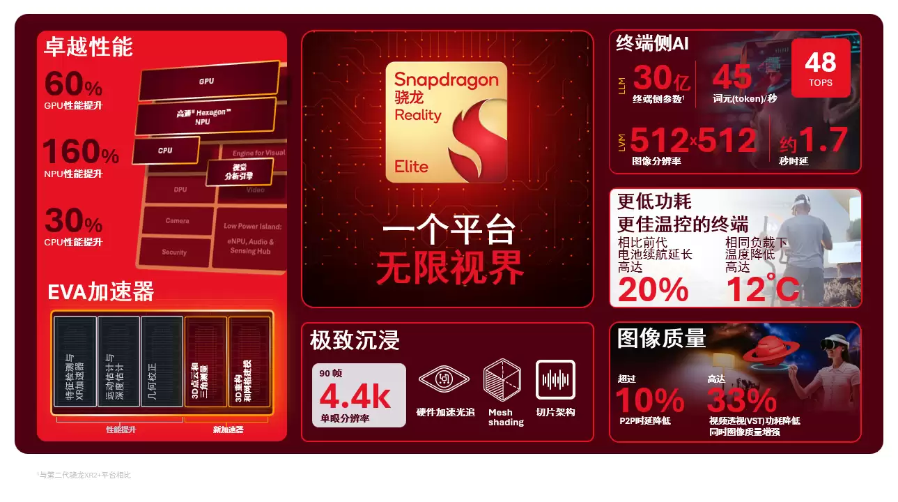 双线出击！高通AWE 2026推出Reality Elite平台与START计划