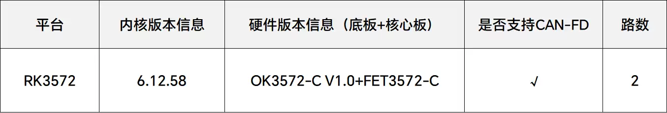 RK3572核心板CAN与CAN-FD性能评测