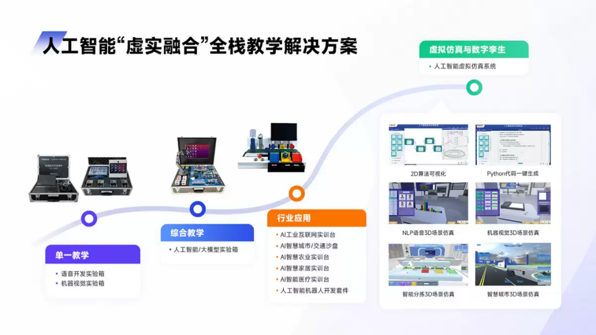 华清远见 · 高校人工智能实验室建设专家 | 硬件+虚拟仿真+课程+师资：产教融合AI赋能一站式解决方案