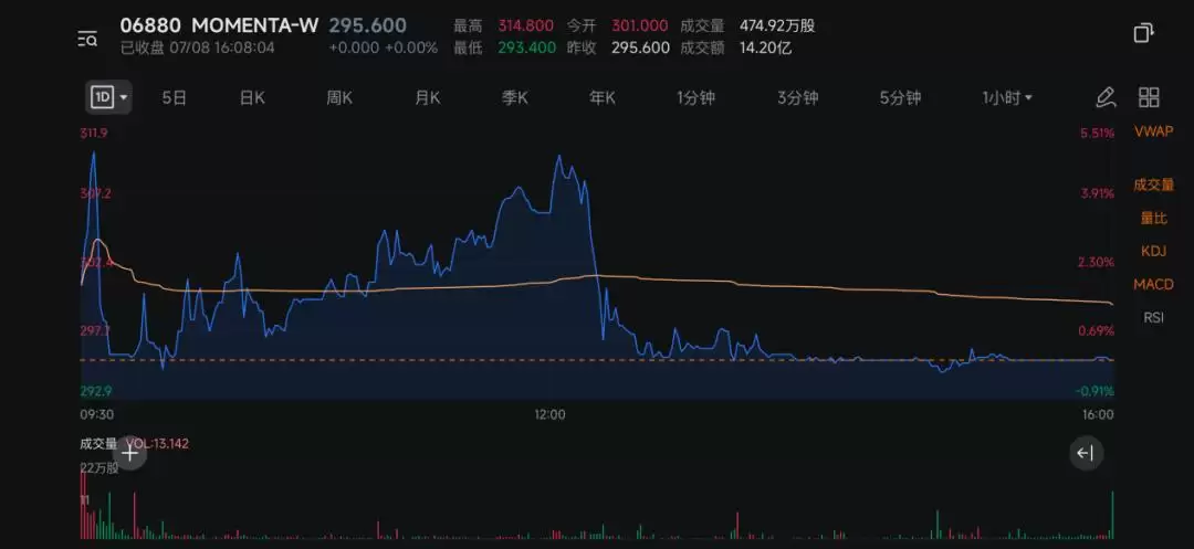 Momenta IPO：当物理AI叙事来到二级市场