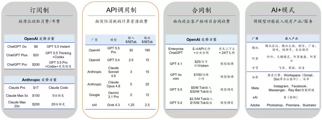 OpenAI最终能否实现盈利