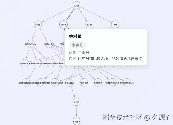 Agent记忆进阶：从一个实际例子学习知识图谱
