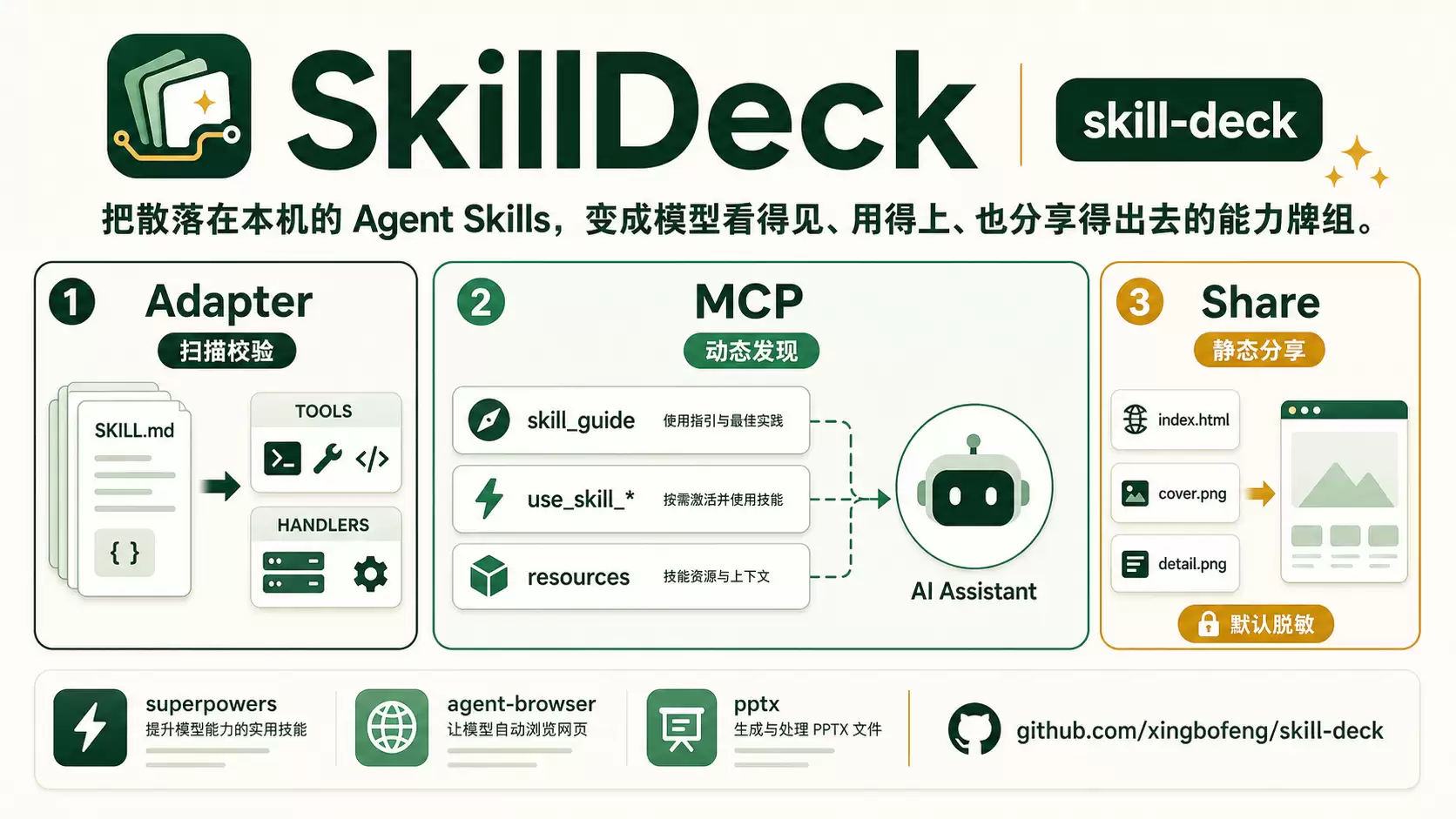 我将 Codex 里的 Skills 做成了 MCP 并支持分享
