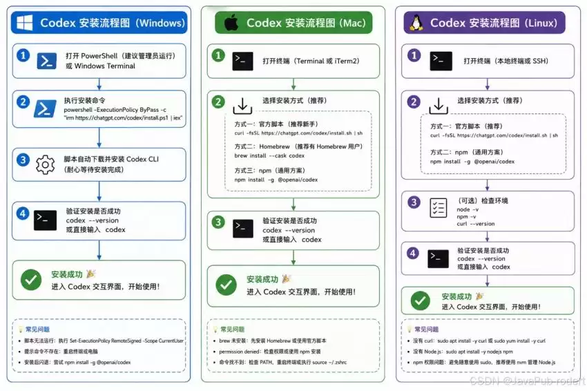 Codex三端安装的完整指南 Windows Mac Linux