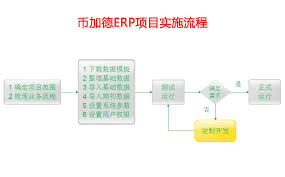 ERP管理软件实施步骤是什么