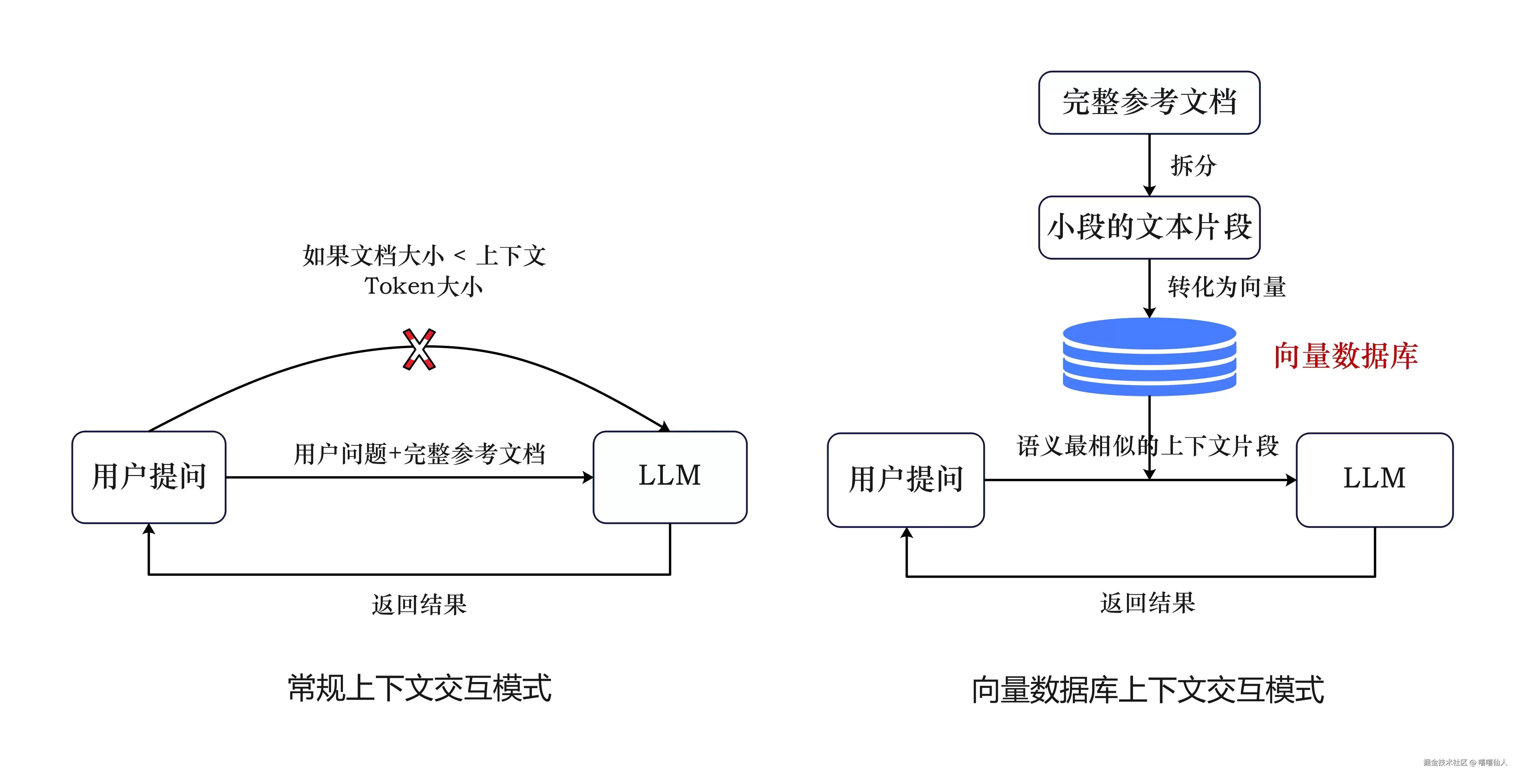 Agent实战——向量数据库 + SQLite 存储
