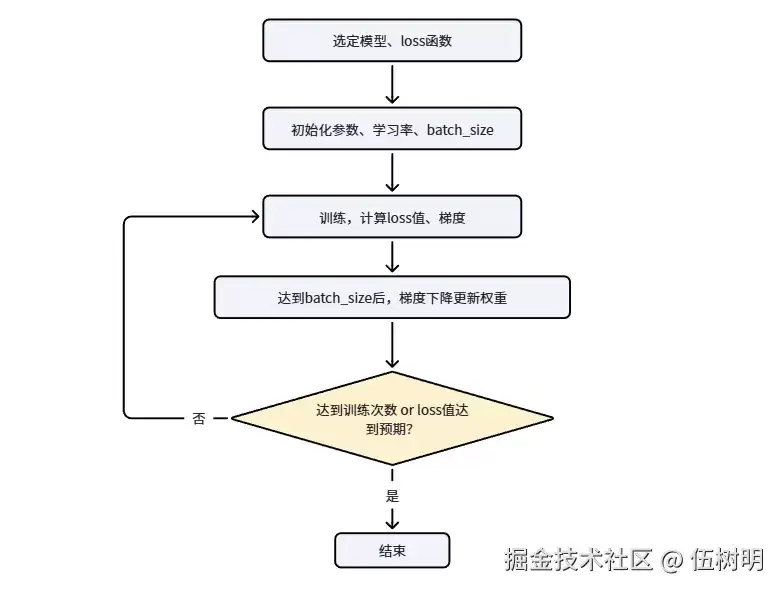 手搓minigpt：预训练+SFT